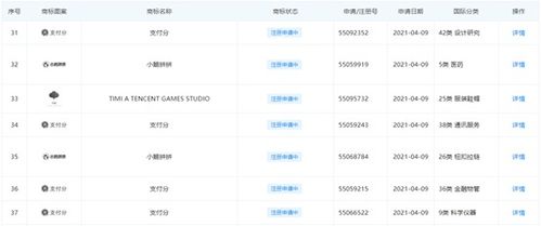 騰訊申請信用分商標引關注，評分產品合規成行業焦點