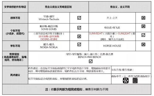 商標申請為何讓人望而卻步？詳解流程難點與應對策略