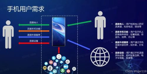 AI手機的技術(shù)展望 互聯(lián)網(wǎng)技術(shù)驅(qū)動下的智能革命