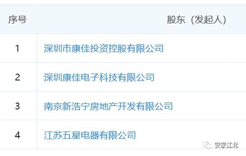 康佳集團攜佳源、五星進軍江北核心區，強強聯合共筑研創園G08地塊未來
