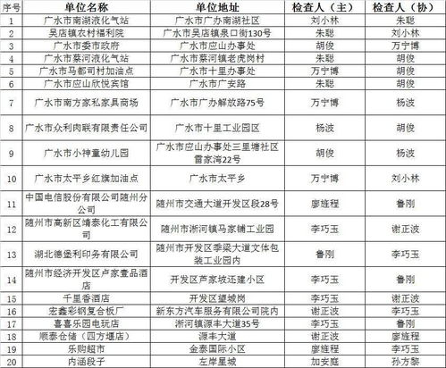 隨州市消防“雙隨機(jī)、一公開(kāi)”監(jiān)管10月份抽查結(jié)果公示暨11月份監(jiān)督抽查計(jì)劃及消防產(chǎn)品質(zhì)量檢驗(yàn)信息、物業(yè)管理專(zhuān)項(xiàng)提示