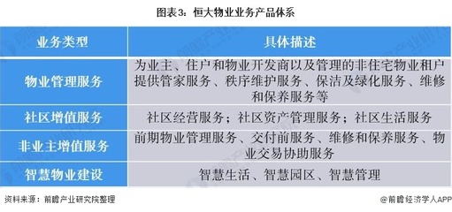 2021年中國(guó)物業(yè)服務(wù)行業(yè)龍頭企業(yè)分析 恒大物業(yè)——在管面積突破4億平方米的規(guī)模引領(lǐng)者
